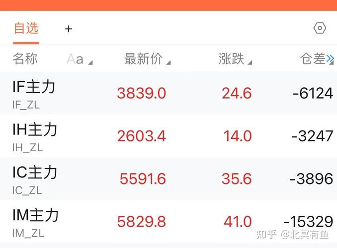 股指期货 日内过度交易_股指期货常态化交易调整_股指期货保证金手续费变化