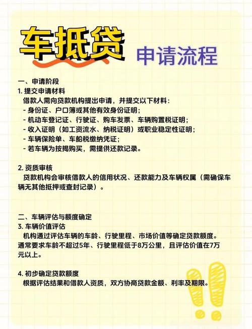二手车贷款渠道方式_二手车贷款_二手车怎么贷款条件