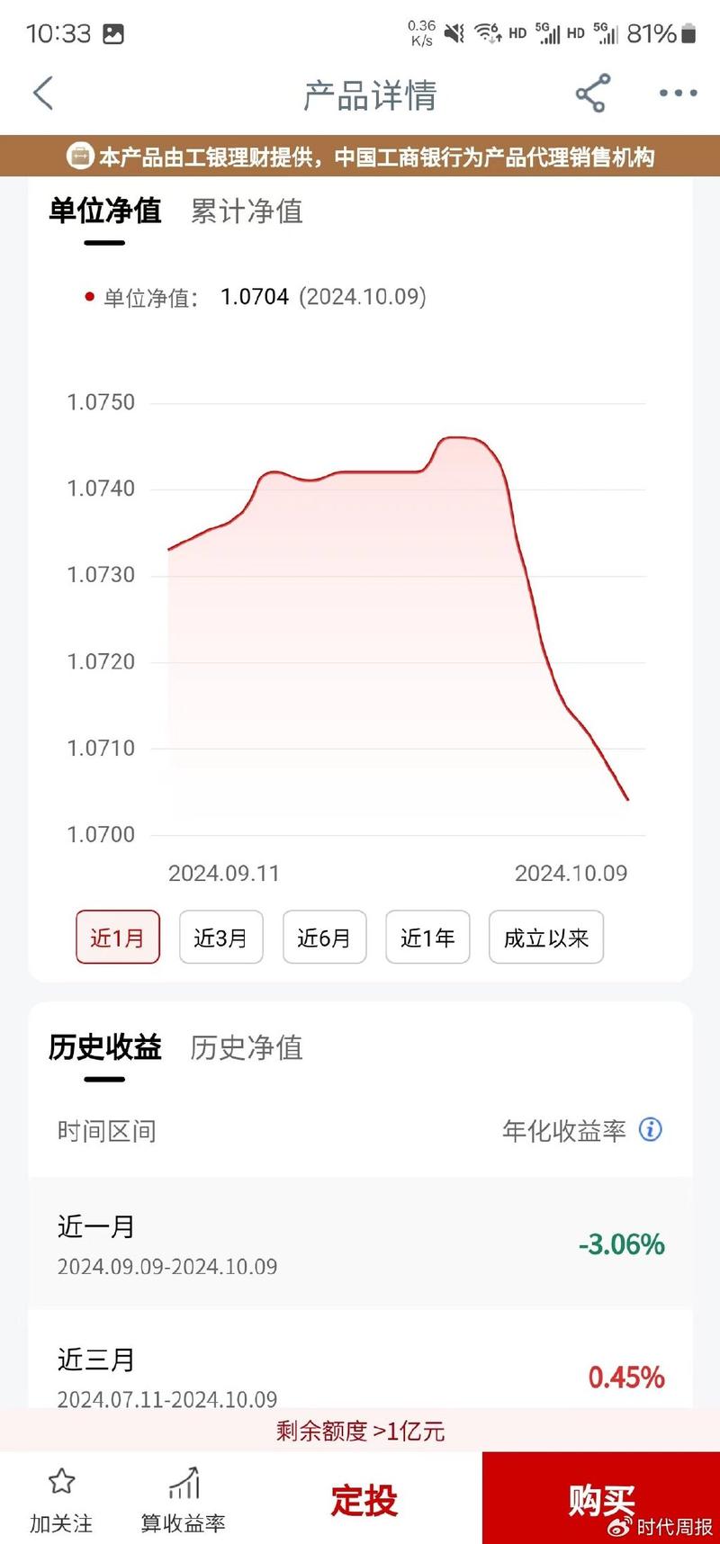 银行的理财_权益类理财产品净值增长率_银行理财固收类收益率波动