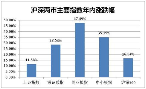 股市场外配资平台曝光 __股票配资那个平台最好