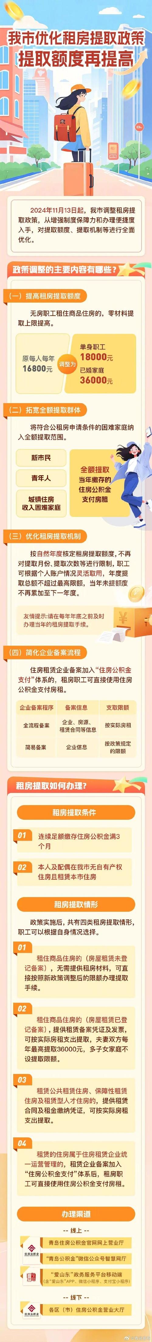  北京上海深圳公积金新政 _公积金政策调整 2025年 _2025年公积金贷款利率表
