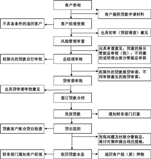 企业贷款条件_事业单位贷款_单位贷款申请流程
