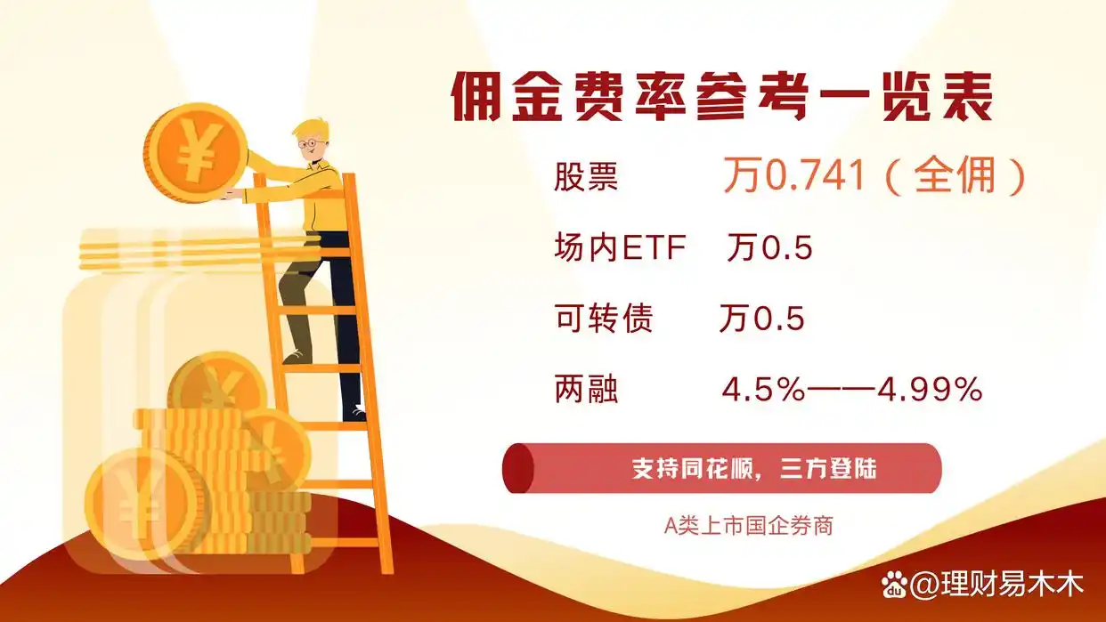 两融费率最低多少_融资融券开户条件_融券融资