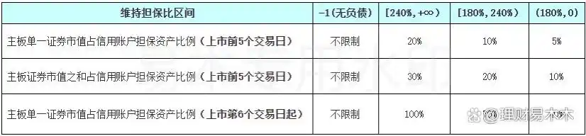 融资融券开户条件_融券融资_两融费率最低多少