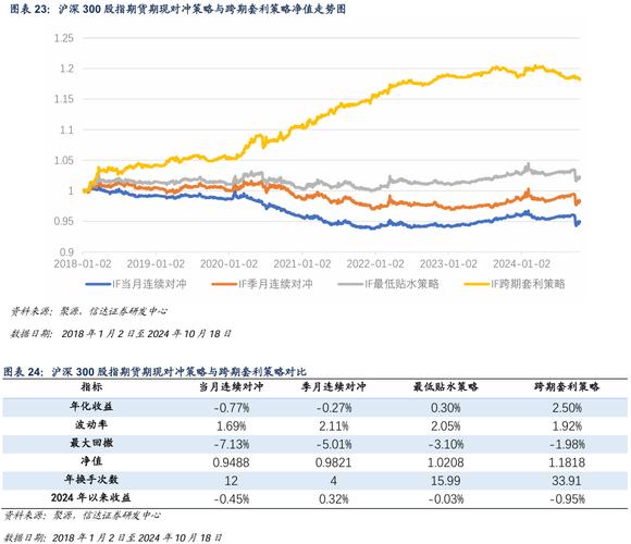 沪深300期指基差升水分析_沪深300期指主力合约跌幅_股指期货深度贴水