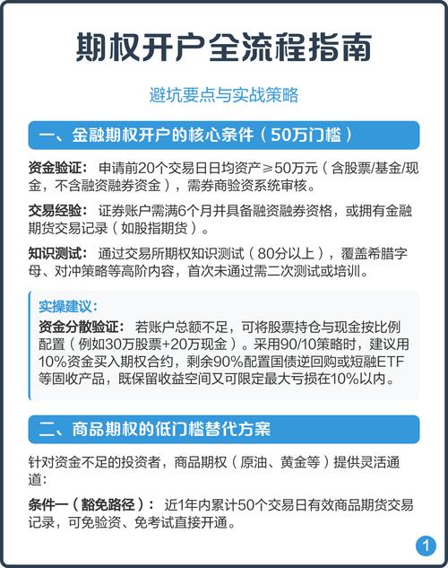 中国金融期货交易所开户条件50万验资要求_期货开户条件50万验资标准_股指期货 开户条件