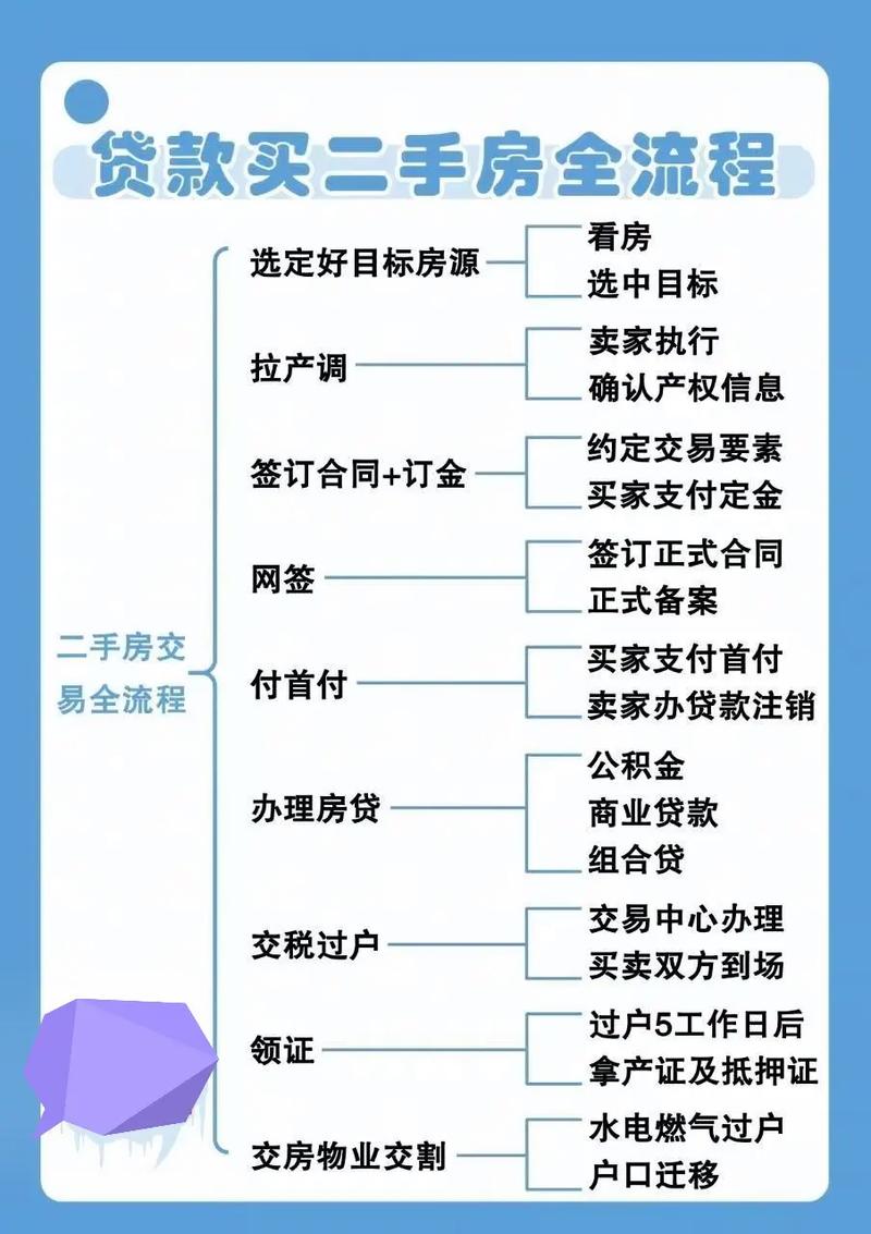 二手车贷款_二手车消费贷款_二手车抵押贷款