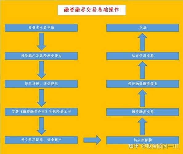 融资融券开户条件_融资融券业务风险_融资与融券