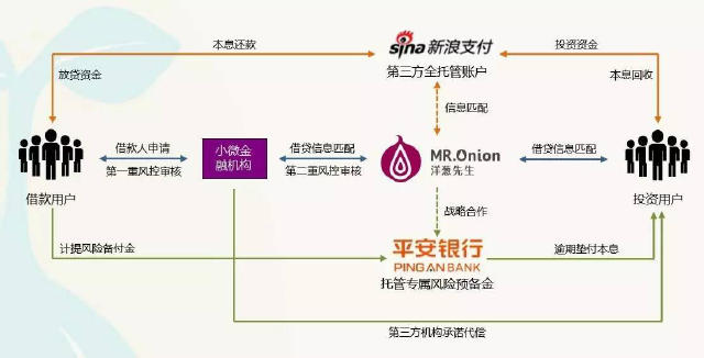 社交P2P理财评测_深圳洋葱先生理财平台_洋葱先生理财靠谱吗