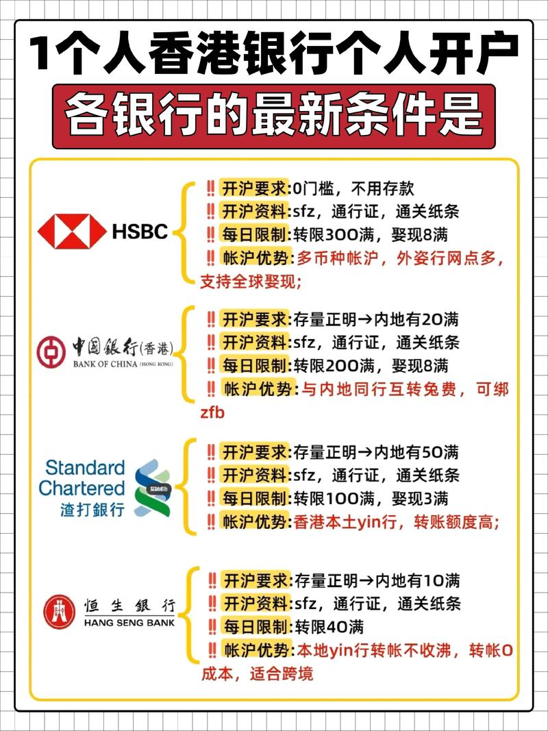 香港银行卡美股开户_跨境投资办理流程_美股开户选择