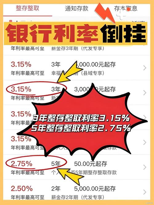 存钱理财_银行定期存款利率下调_大额存单利率变化