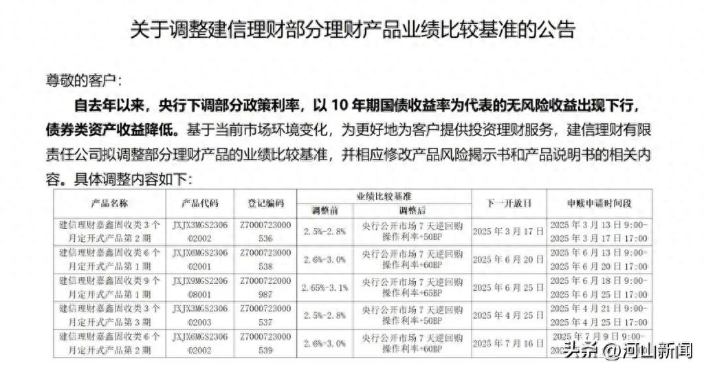 银行理财产品业绩比较基准下调_银行理财业绩比较基准下限跌破2%_中国银行的理财产品如何