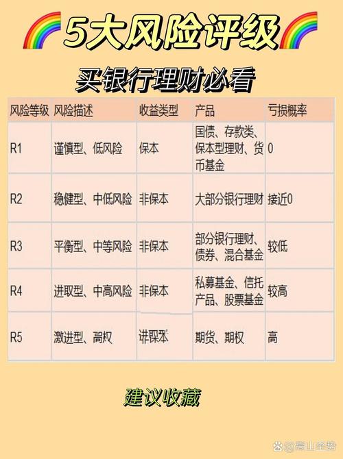 理财产品业绩比较基准规范_银行理财产品业绩展示形式_中国银行的理财产品如何