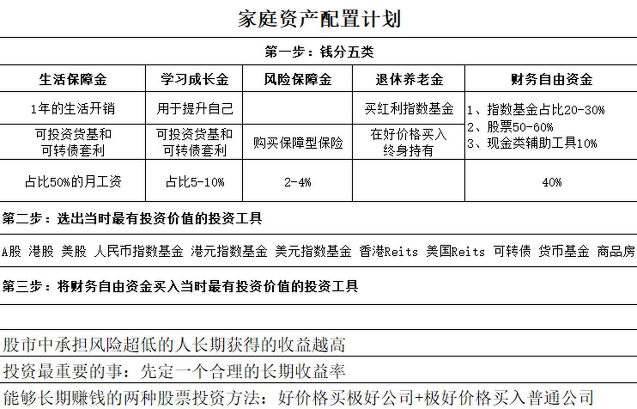家庭投资理财规划报告_理财规划参考文献_家庭理财规划报告