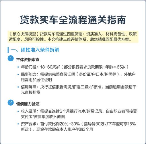 车贷申请条件_公司贷款买车需要什么手续_贷款买车手续