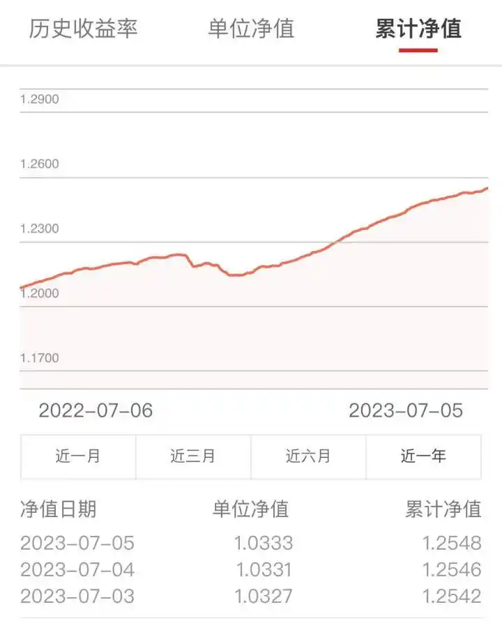 稳健理财产品_低波稳健银行理财产品推荐_银行理财产品收益回升
