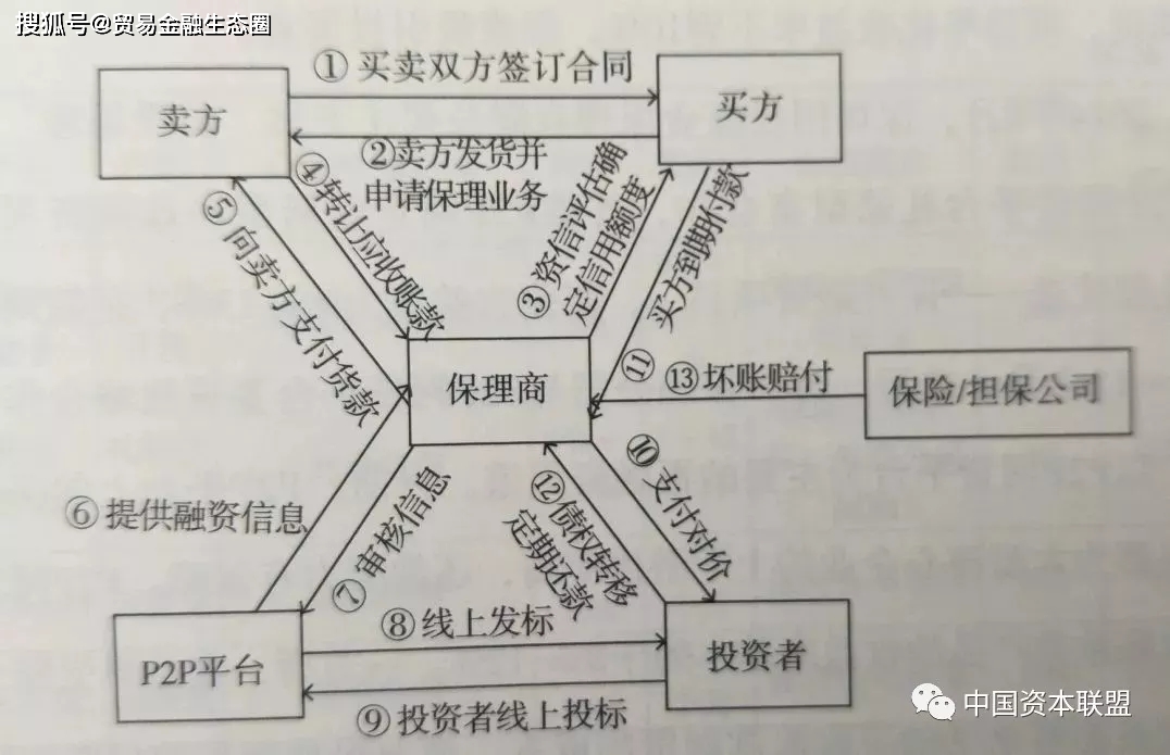 优势银行保理业务包括_保理业务优点_银行保理业务优势
