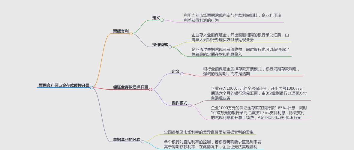 票据理财平台有哪些_票据理财背书风险_票据理财风险分析