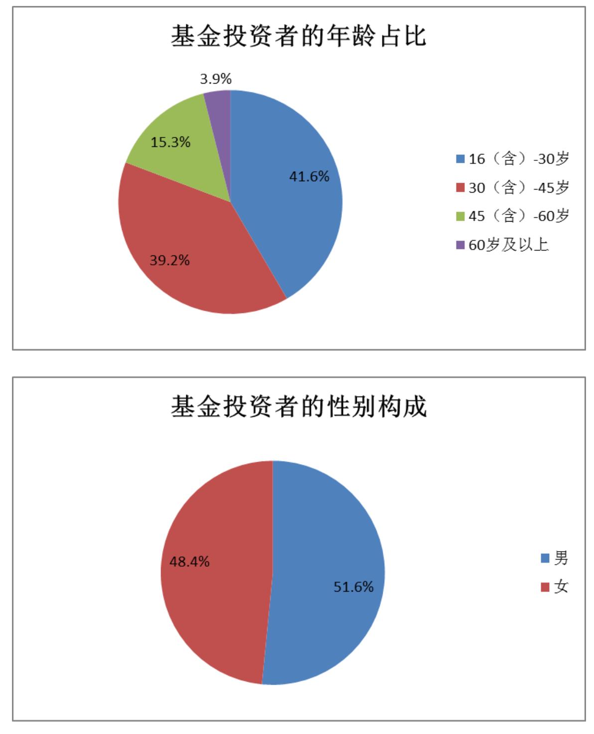 低风险理财渠道推荐 _中年人理财知识 _理财课的好处