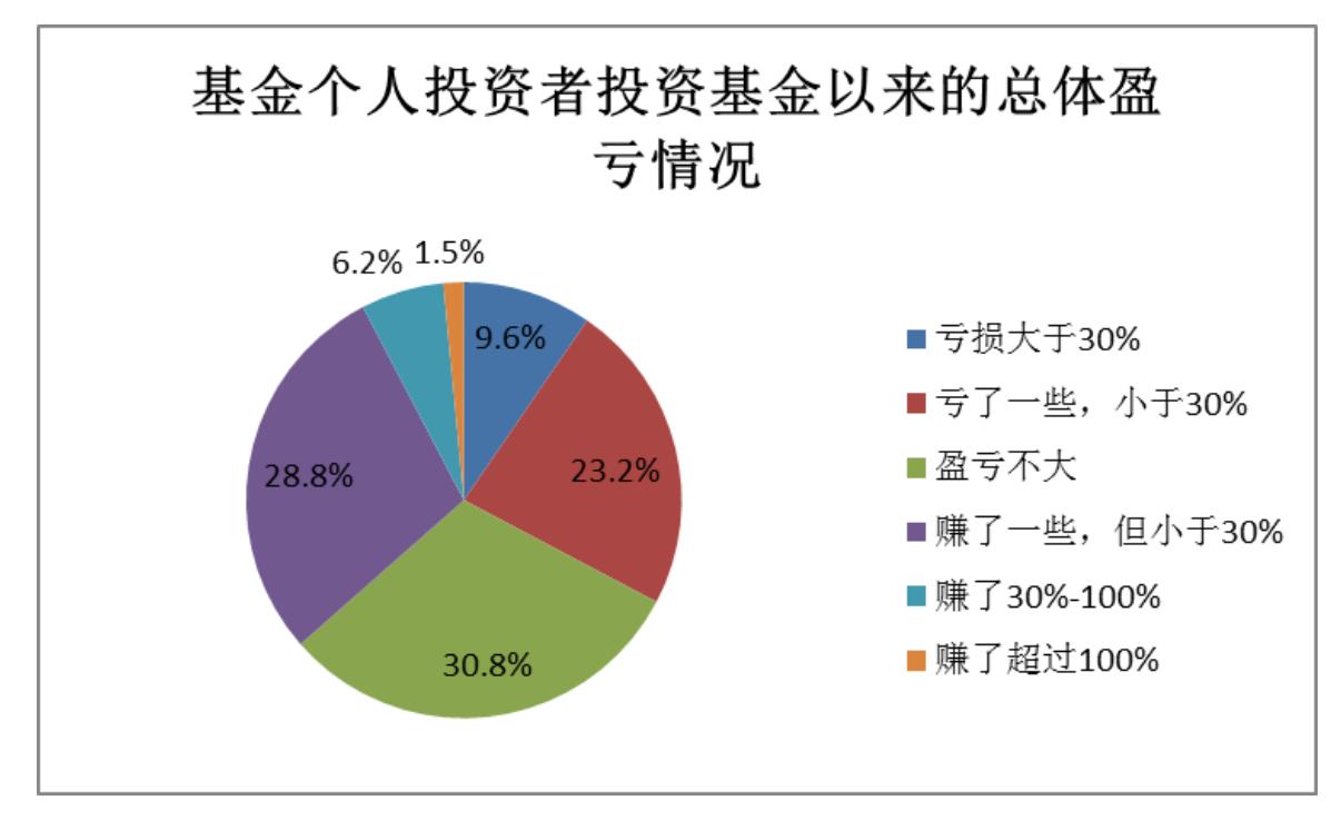 理财课的好处_中年人理财知识 _ 低风险理财渠道推荐
