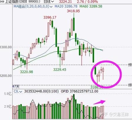 中证500股指期货对冲策略_股指期货中证500手续费_上证50中证500股指期货