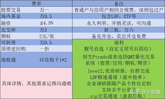 融资余额 融券余额_融券余额的作用_融券余额是什么意思