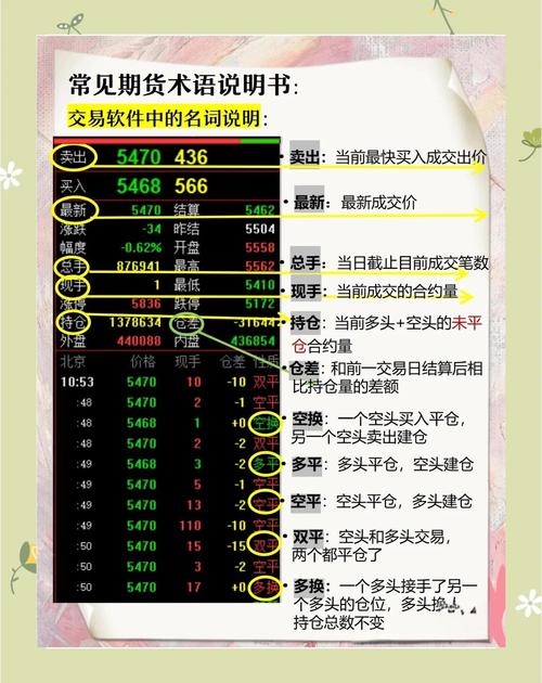 橡胶期货一手保证金_期货一手橡胶多少钱_橡胶期货开户流程