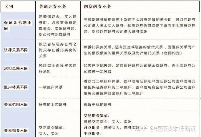 融券标的证券_融资融券保证金比例_融资融券业务许可