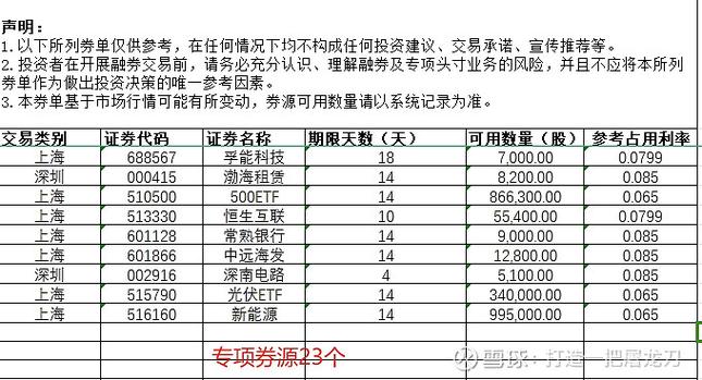 沪深两市融资融券规模_中信证券融资融券规模_融券标的证券