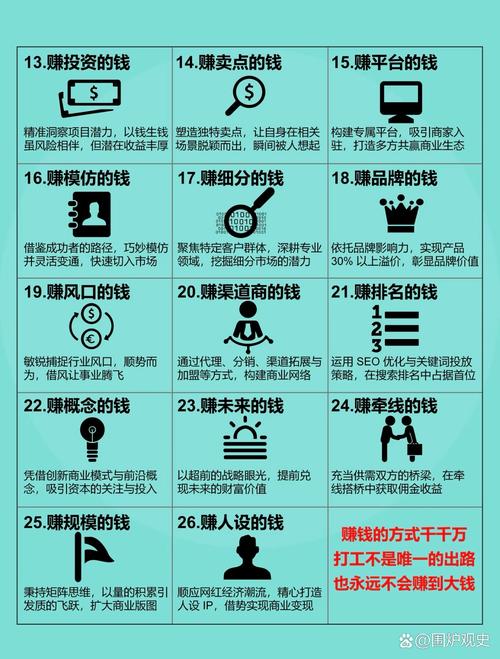 怎样理财最赚钱_理财赚钱靠谱吗_理财赚钱是真的吗