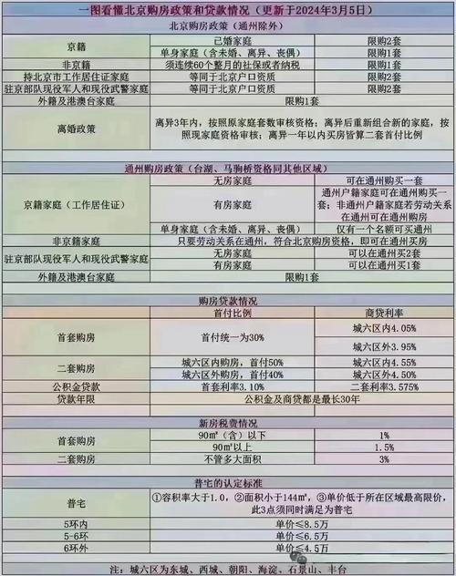 广州贷款买房最新政策_商业贷款公积金贷款组合贷款_城市购房贷款政策解析