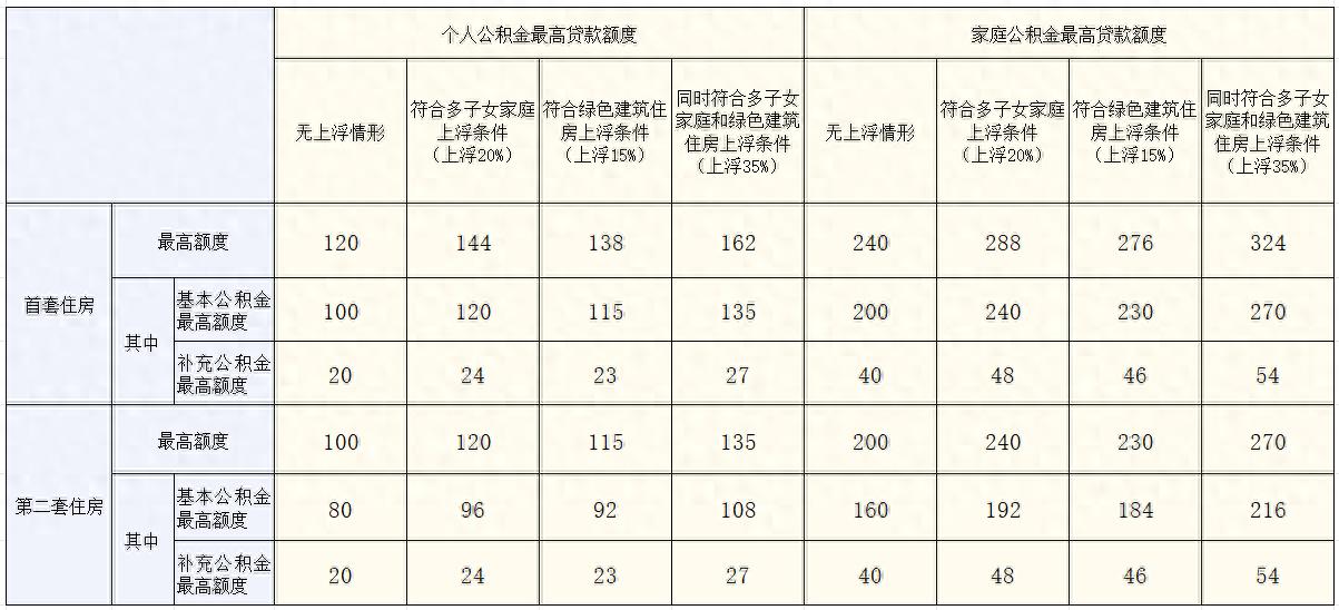 上海楼市新政_上海 公积金贷款买房流程_非沪籍居民购房政策
