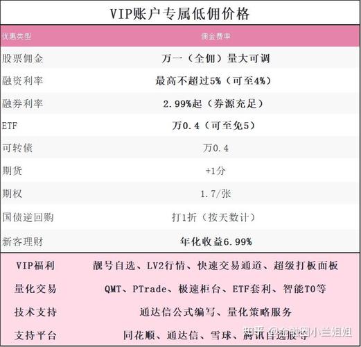 上海锦江国际旅游股份有限公司转融券业务_证金公司转融券业务规则_转融券业务权益补偿