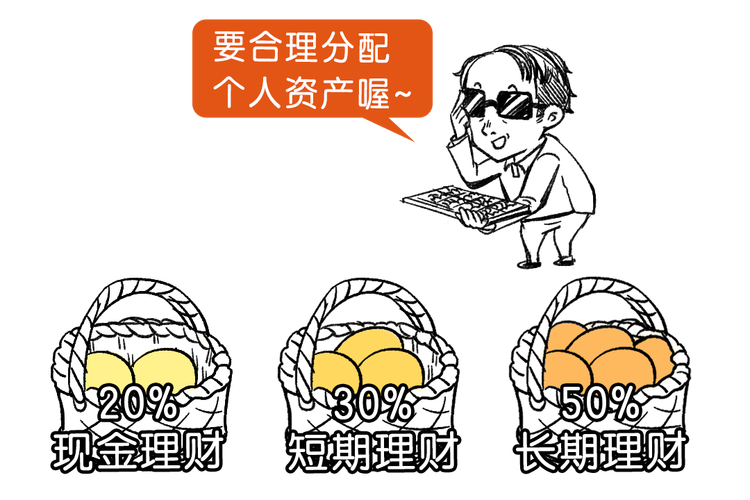 资金周期划分理财搭配_小投资理财产品_期限匹配收益最大化