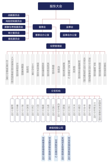 华龙证券注册资本增长_华龙证券IPO审核进展_华龙证券网上开户