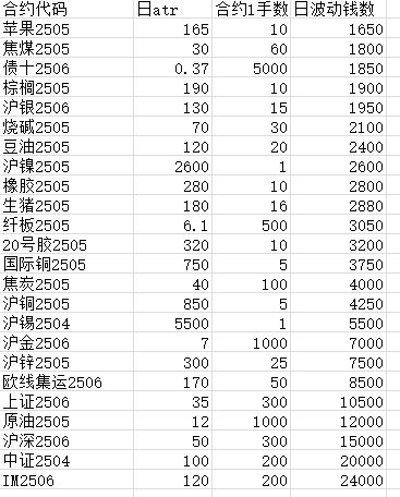 期货交易止损设置方法_ATR计算与应用_期货止损点的设立