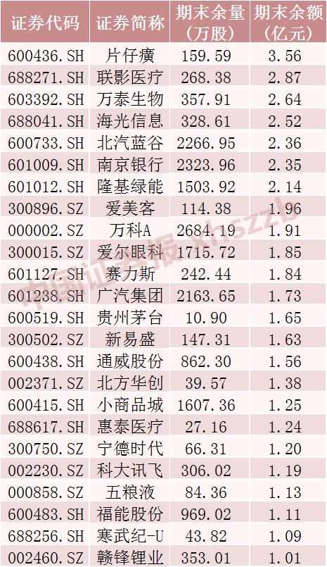 转融券余额前十股票_转融券标的_个券偿还数量前十股票