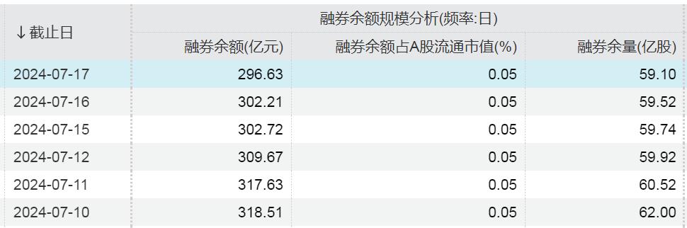 个券偿还数量前十股票_转融券余额前十股票_转融券标的