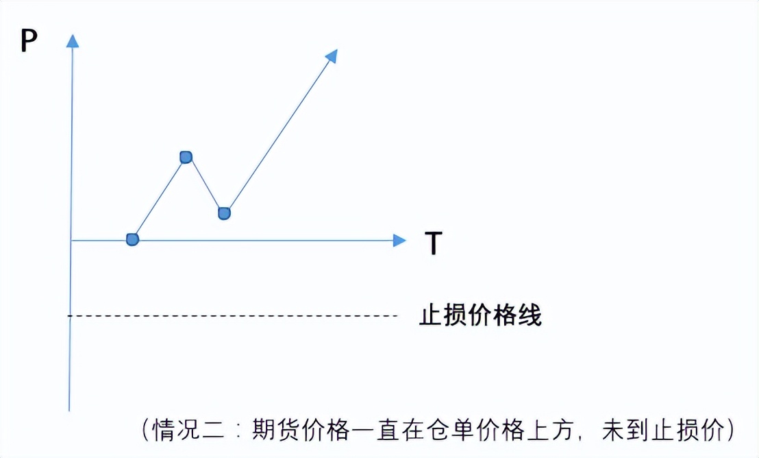 期货必须设置止损吗_期货止损点的设立_期货止损设置方法
