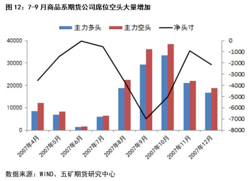 07年沪锌复盘：牛市盛宴落幕