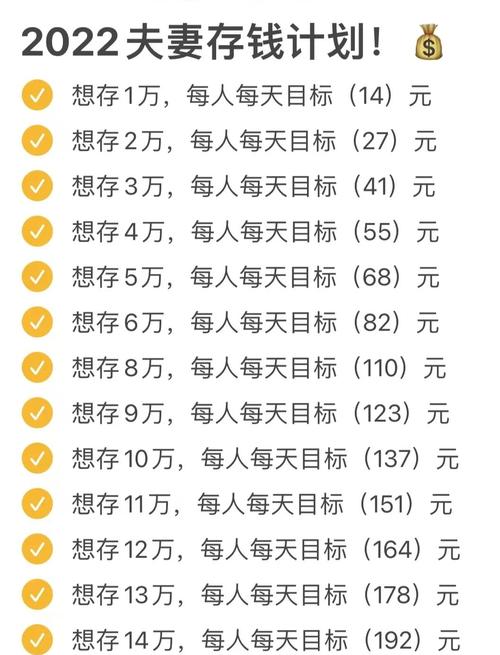 月薪3000如何理财_新手理财计划_1年理财规划