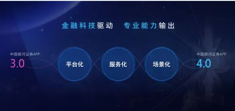 股票开户佣金万0.854免五费率_银河证券开户佣金25_银河证券APP财富星服务
