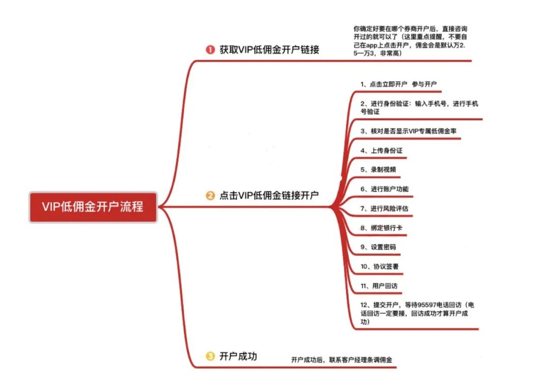 银河证券开户佣金25_股票开户佣金万0.854免五费率_银河证券APP财富星服务