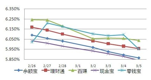 万晓西基金经理介绍_百赚利滚利版_百赚利滚利收益分析