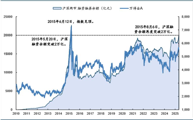 两融余额占A股流通市值比_融资融券余额规模走势_融资余额-融券余额