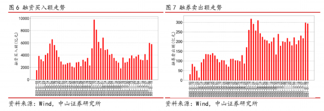 两融余额占A股流通市值比_融资余额-融券余额_融资融券余额规模走势