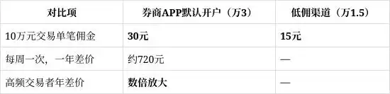 新浪财经APP极简开户_股票开户佣金低_股票怎么网上开户啊