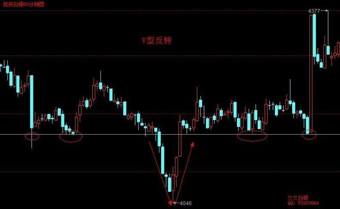 股指期货基差_股指期货持仓成交量放量_沪深300股指期货主力合约持仓量增长