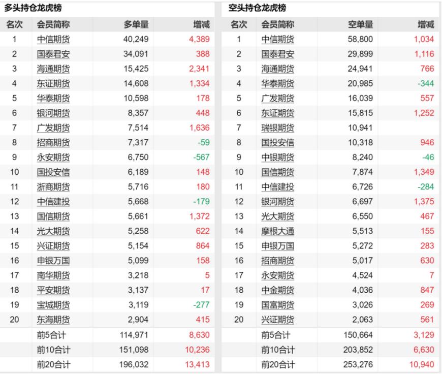 沪深300股指期货主力合约持仓量增长_股指期货基差_股指期货持仓成交量放量