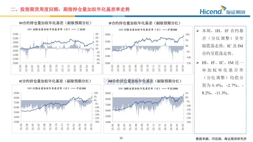 股指期货基差_股指期货做空机制_股灾反思股指期货作用